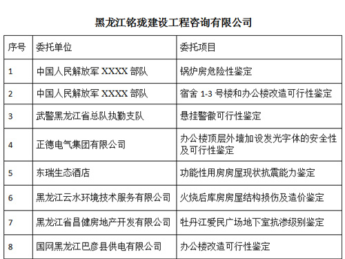 銘瓏業績