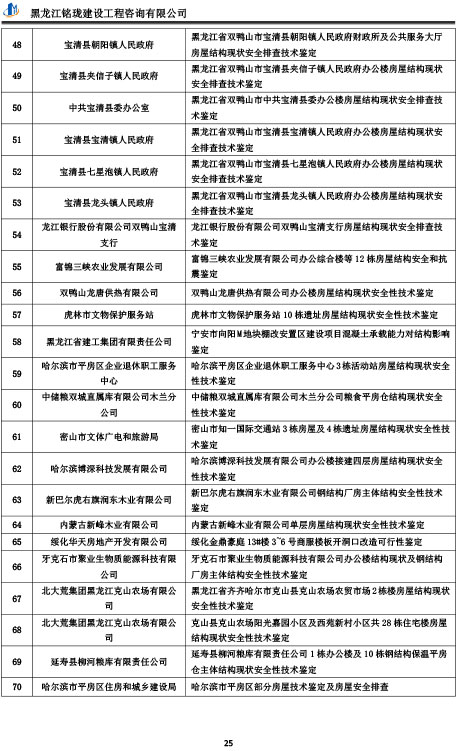 鑒定業(yè)績03